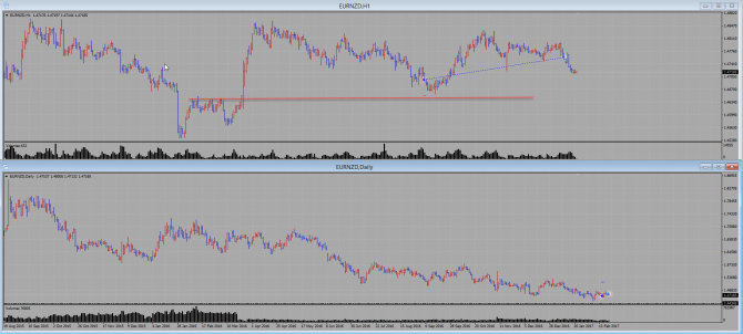 EUR\USD, EUR\NZD   ,  