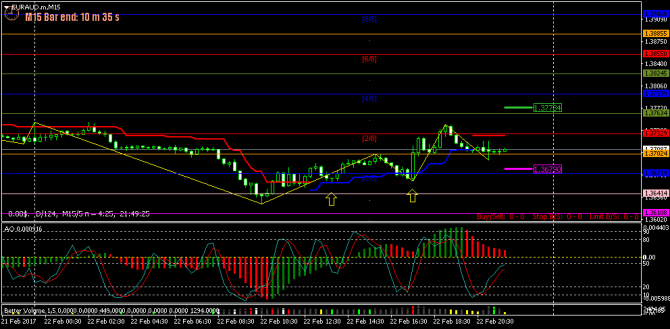 FOREX -121 - (27-02-2017) - GAME OVER...(    ...)