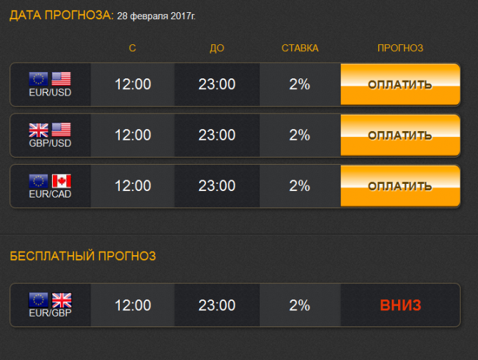 Бесплатный сигнал по паре EUR/GBP. Бесплатный сигнал по паре EUR/GBP.