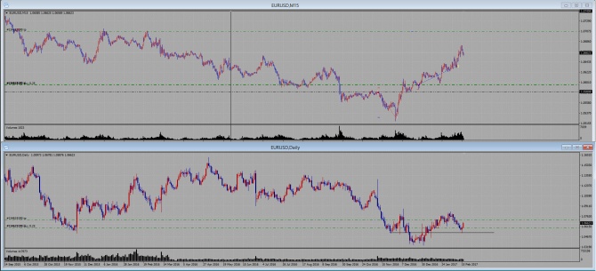 EUR\USD ???