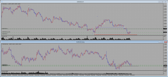 EUR\USD, EUR\NZD закрытие старых позиций, открытие новых EUR\USD, EUR\NZD закрытие старых позиций, открытие новых