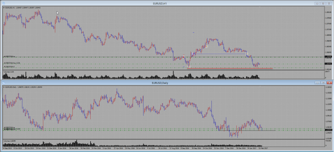 EUR\USD, EUR\NZD   ,  