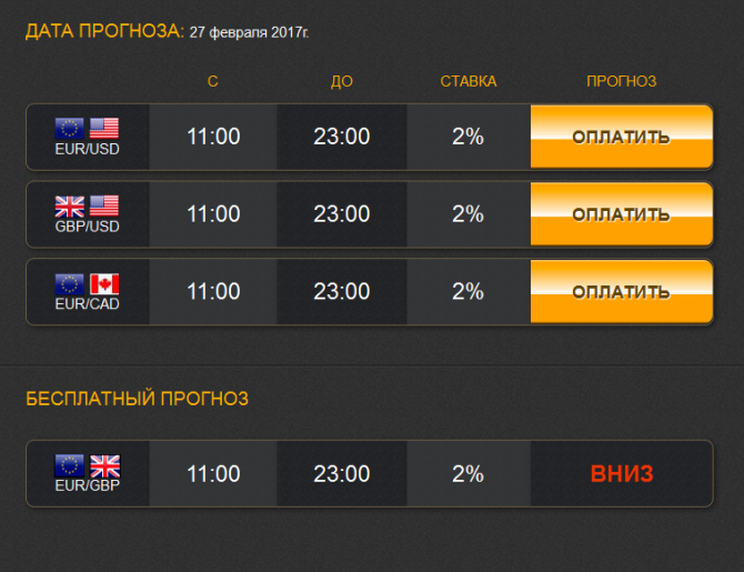 Бесплатный сигнал по паре EUR/GBP. Бесплатный сигнал по паре EUR/GBP.