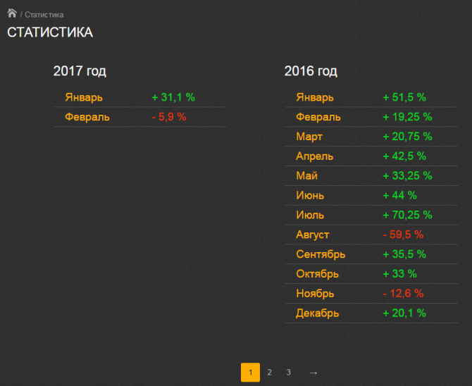 Результаты по торговым сигналам за 23.02.2017 Результаты по торговым сигналам за 23.02.2017