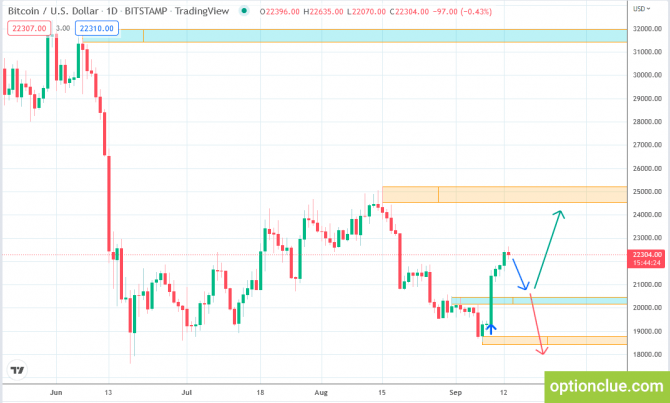 Крипто прогноз на 13 сентября (Bitcoin, Solana) Крипто прогноз на 13 сентября (Bitcoin, Solana)