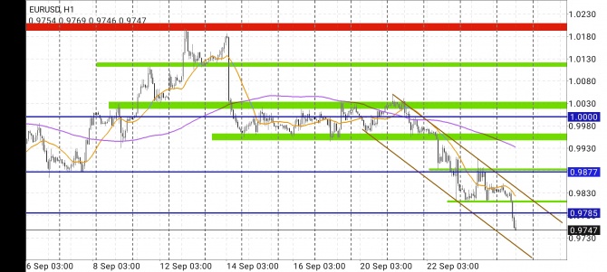 EURUSD   min. 2000