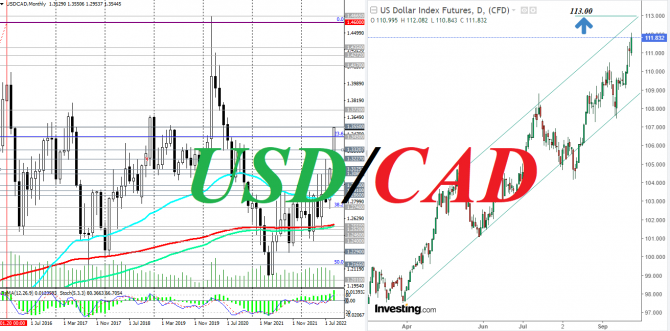 USD/CAD:  