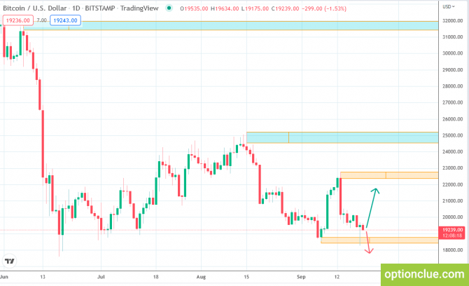    20  (Bitcoin, Dogecoin)