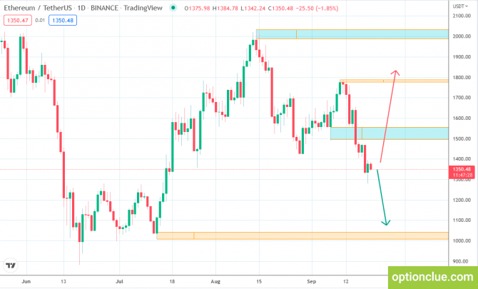    20  (ETH, BNB  APE)