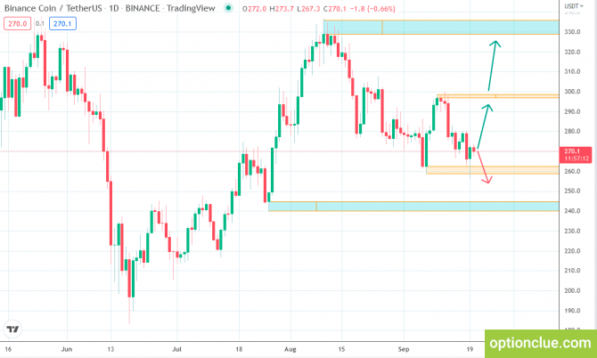    20  (ETH, BNB  APE)