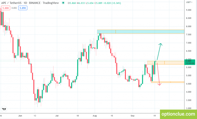    20  (ETH, BNB  APE)