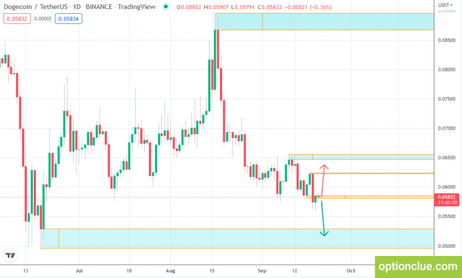    20  (Bitcoin, Dogecoin)