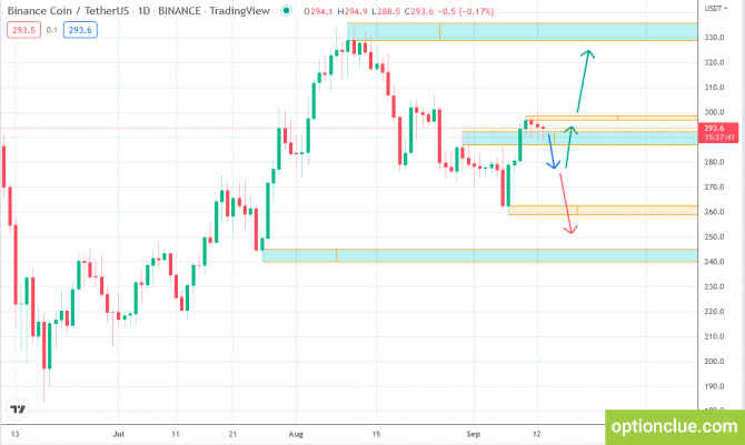 Крипто прогноз на 13 сентября (Ethereum, Binance Coin, Avalanche) Крипто прогноз на 13 сентября (Ethereum, Binance Coin, Avalanche)