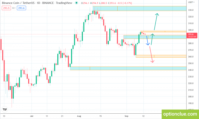    13  (Ethereum, Binance Coin, Avalanche)