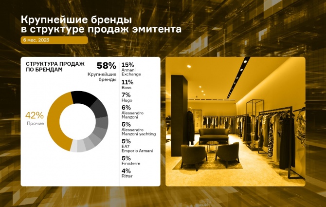 Выручка ООО «Трейд Менеджмент» увеличилась на 25% Выручка ООО «Трейд Менеджмент» увеличилась на 25%