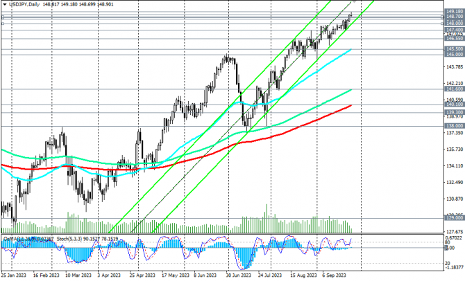 USD/JPY: продолжится ли рост? USD/JPY: продолжится ли рост?