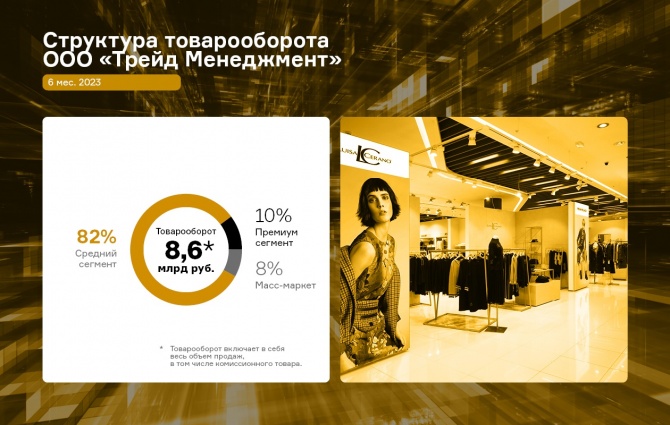 Выручка ООО «Трейд Менеджмент» увеличилась на 25% Выручка ООО «Трейд Менеджмент» увеличилась на 25%
