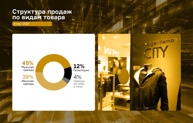 Выручка ООО «Трейд Менеджмент» увеличилась на 25% Выручка ООО «Трейд Менеджмент» увеличилась на 25%
