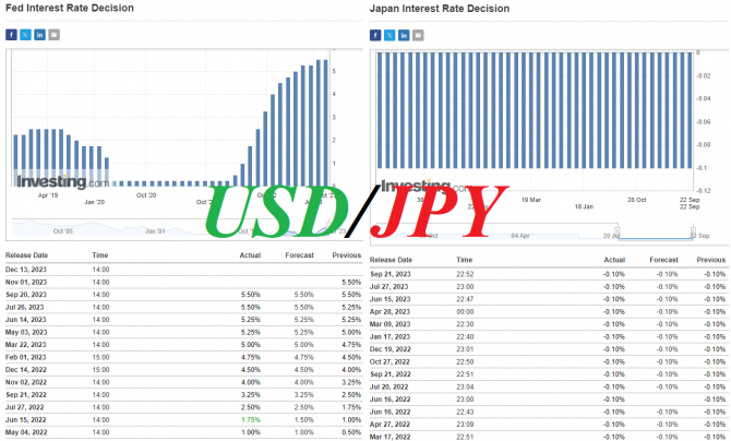 USD/JPY: продолжится ли рост? USD/JPY: продолжится ли рост?