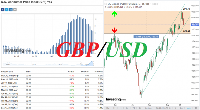 GBP/USD: в зоне 6-месячных минимумов GBP/USD: в зоне 6-месячных минимумов