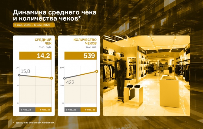 Выручка ООО «Трейд Менеджмент» увеличилась на 25% Выручка ООО «Трейд Менеджмент» увеличилась на 25%