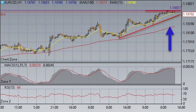 Нефть развернулась вверх Нефть развернулась вверх