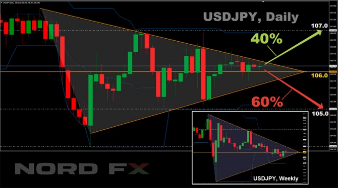 Форекс-прогноз и прогноз криптовалют на 14 – 18 сентября 2020г. Форекс-прогноз и прогноз криптовалют на 14 – 18 сентября 2020г.