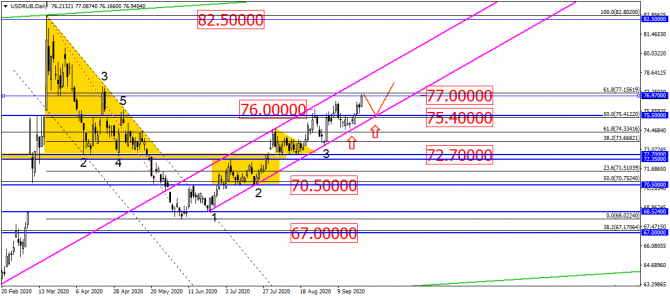 USD/RUB мелкими шагами взбирается всё выше и выше?! Так и до 80 не далеко?! USD/RUB мелкими шагами взбирается всё выше и выше?! Так и до 80 не далеко?!