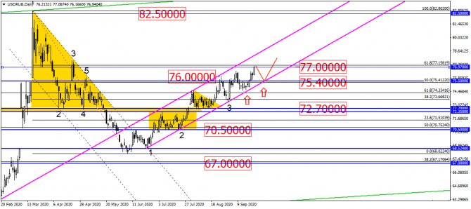 USD/RUB       ?!    80  ?!