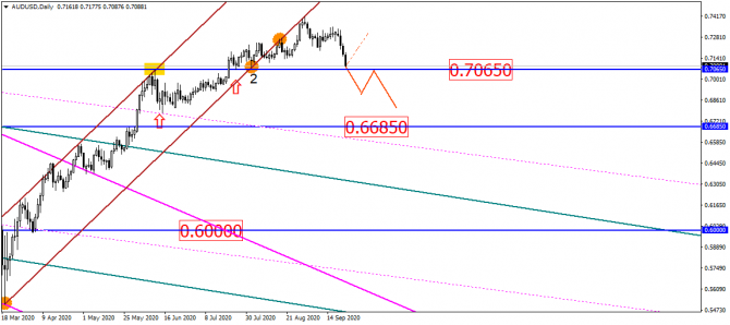 USD/RUB       ?!    80  ?!