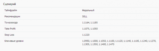 EUR/USD:  