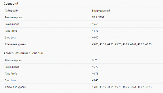 Brent: общий обзор и Прогноз на неделю с 26.09 по 30.09.2016: EUR/USD, GBP/USD, USD/JPY, AUD/USD, Gold Brent: общий обзор и Прогноз на неделю с 26.09 по 30.09.2016: EUR/USD, GBP/USD, USD/JPY, AUD/USD, Gold