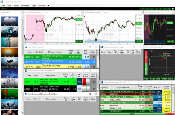 Обзор сканера Trade Ideas Обзор сканера Trade Ideas