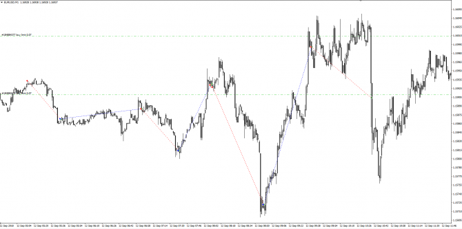 Форекс советник SV_P_v4 Форекс советник SV_P_v4