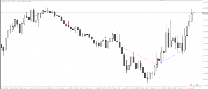 Форекс советник SV_P_v4 Форекс советник SV_P_v4