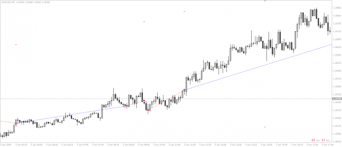 Форекс советник SV_P_v4 Форекс советник SV_P_v4