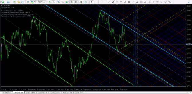 EURJPY...   +   