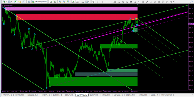 EURJPY...   +   