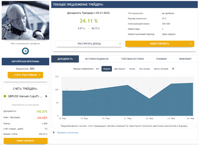 Результат после 8 недель +145% Результат после 8 недель +145%
