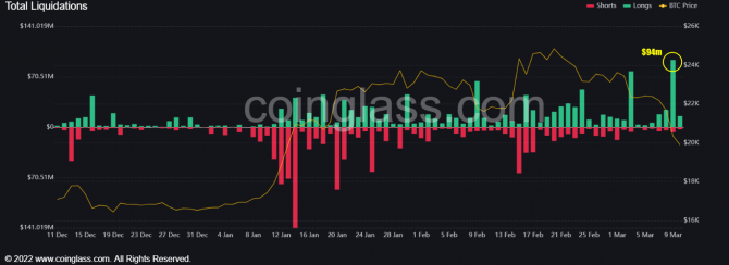 Рекордные убытки покупателей Bitcoin в 2023 году и прочие неприятности Рекордные убытки покупателей Bitcoin в 2023 году и прочие неприятности