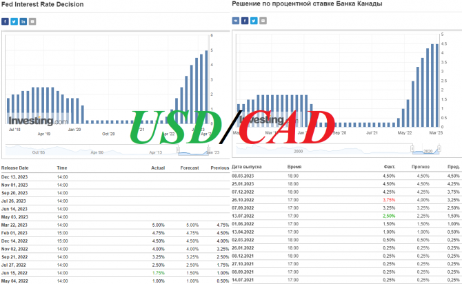USD/CAD:     