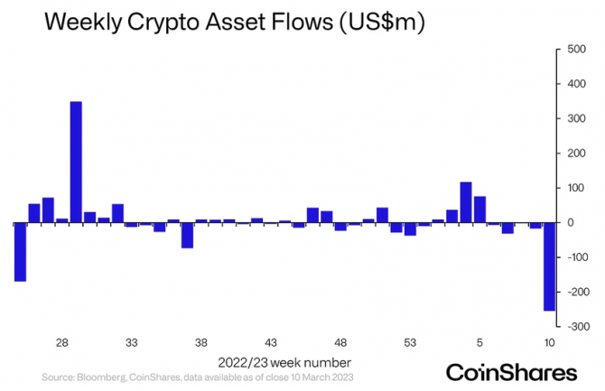 Почему Bitcoin выиграл последний раунд Почему Bitcoin выиграл последний раунд