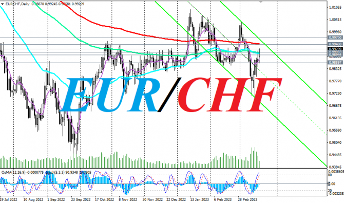EUR/CHF:    
