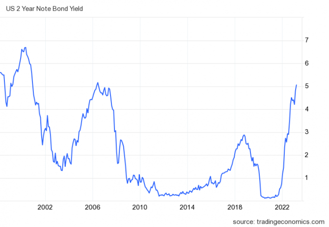 Криптовызовы: ликвидация Silvergate, ожесточение ФРС и продажа Bitcoin на млрд Криптовызовы: ликвидация Silvergate, ожесточение ФРС и продажа Bitcoin на млрд