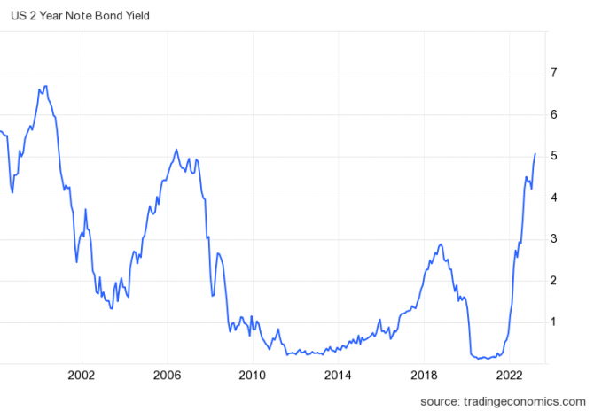 :  Silvergate,     Bitcoin    