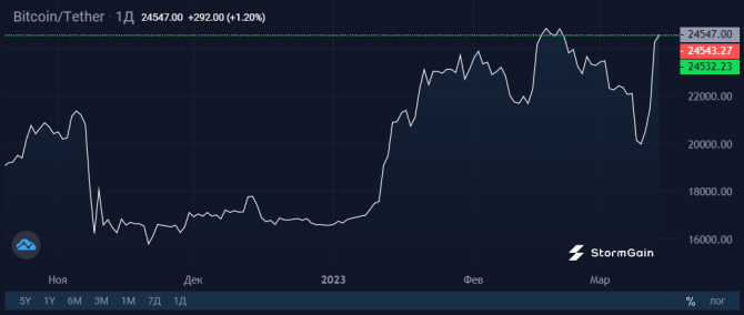  Bitcoin   