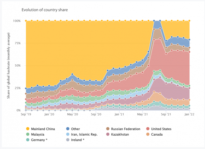 Рекордные убытки покупателей Bitcoin в 2023 году и прочие неприятности Рекордные убытки покупателей Bitcoin в 2023 году и прочие неприятности