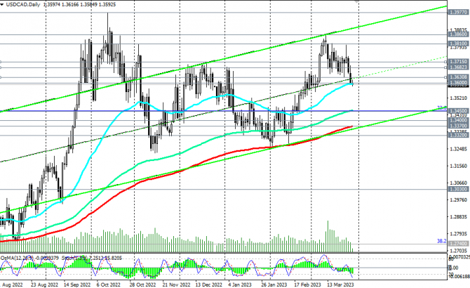 USD/CAD:     