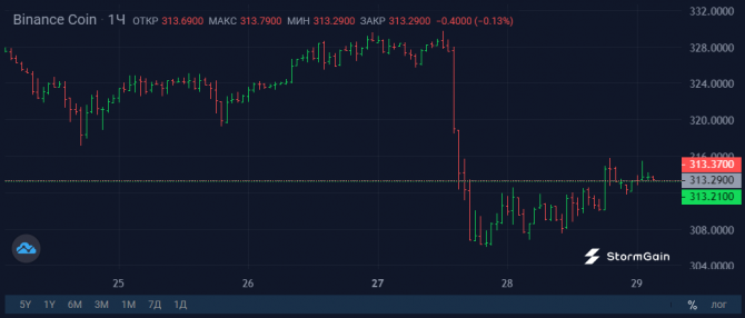 Удар от CFTC может стать для Binance смертельным Удар от CFTC может стать для Binance смертельным