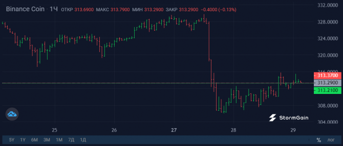   CFTC    Binance 